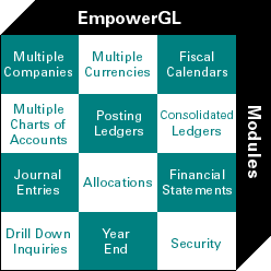 EmpowerGL Modules