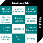 EmpowerGL Modules
